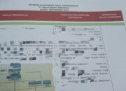LK2T Soroti Kejanggalan Penggunaan Dana CSR SF: Diduga tidak Transparan dan tak Sesuai Regulasi